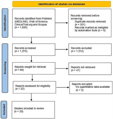 Prevalence and risk of new-onset diabetes mellitus after COVID-19: a systematic review and meta-analysis